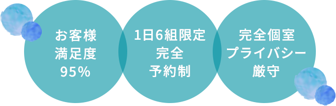 お客様満足度95% 1日6組限定完全予約制 完全個室プライバシー厳守